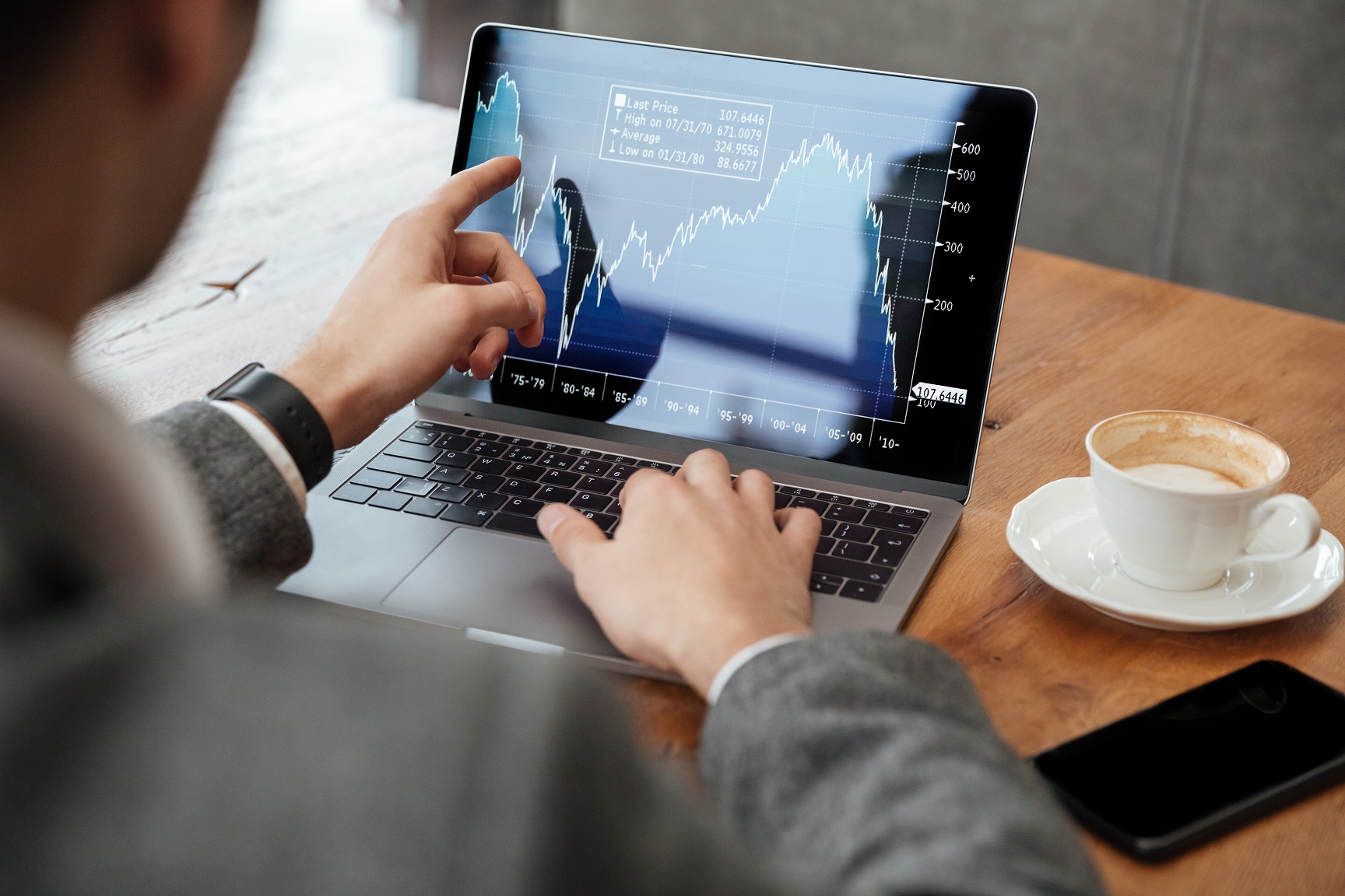 Investasi yang Salah
